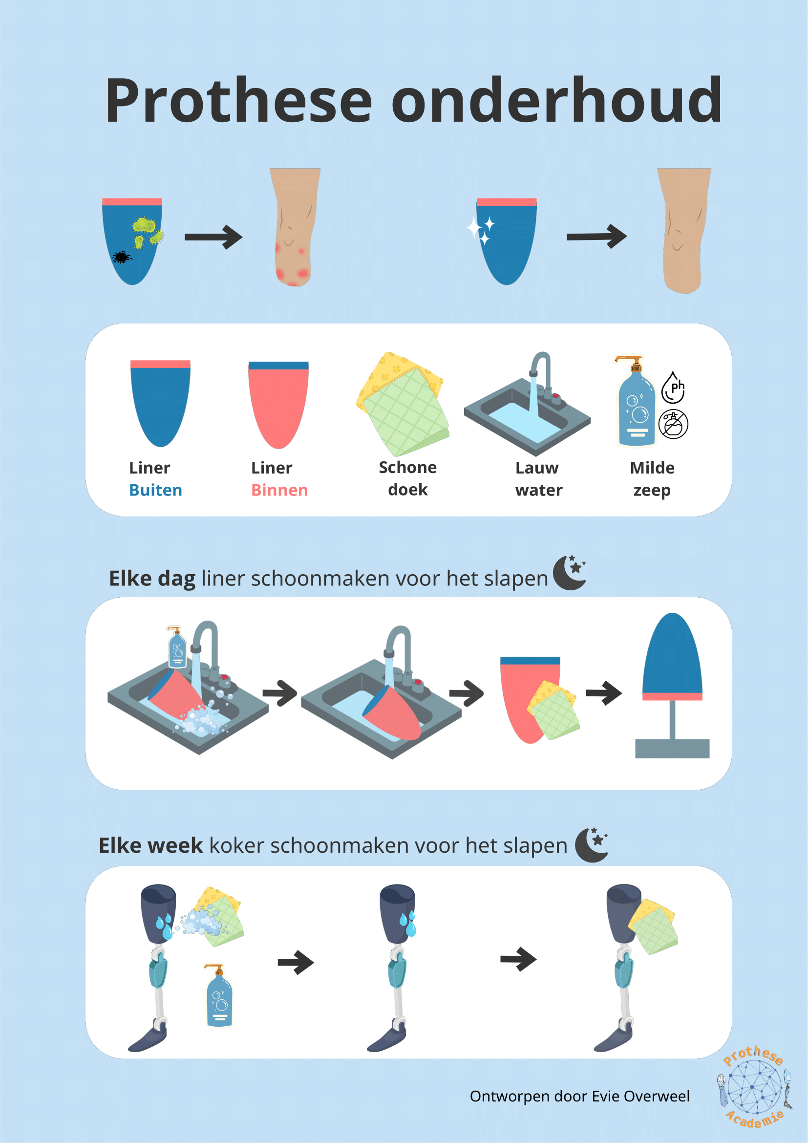 Infographic thuisonderhoud prothese A4 1